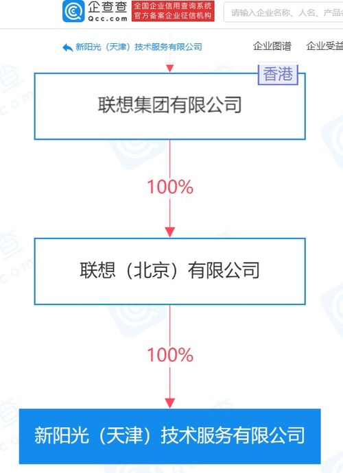 聯想關聯企業天津再布局，深化集成電路芯片與網絡技術服務市場